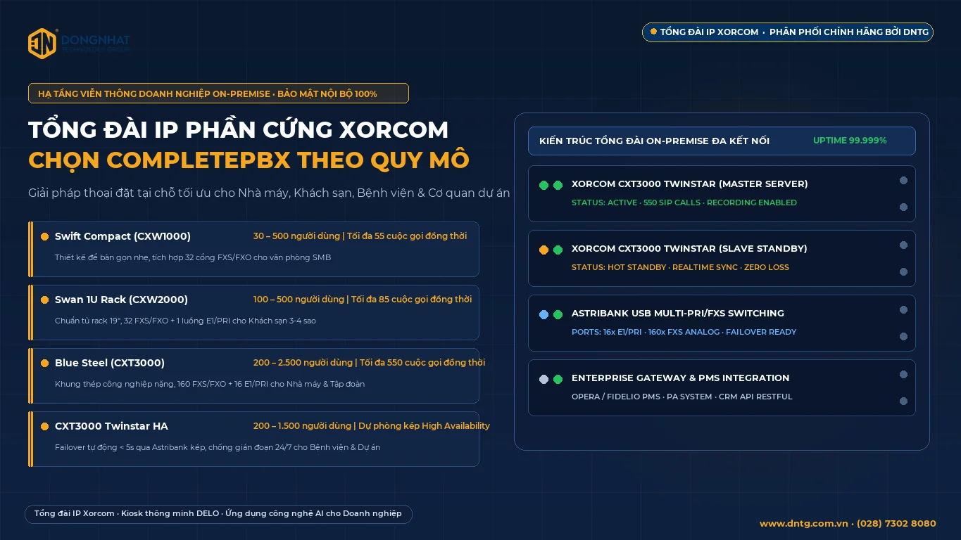Tổng đài IP Xorcom: chọn dòng CompletePBX theo quy mô người dùng — DNTG